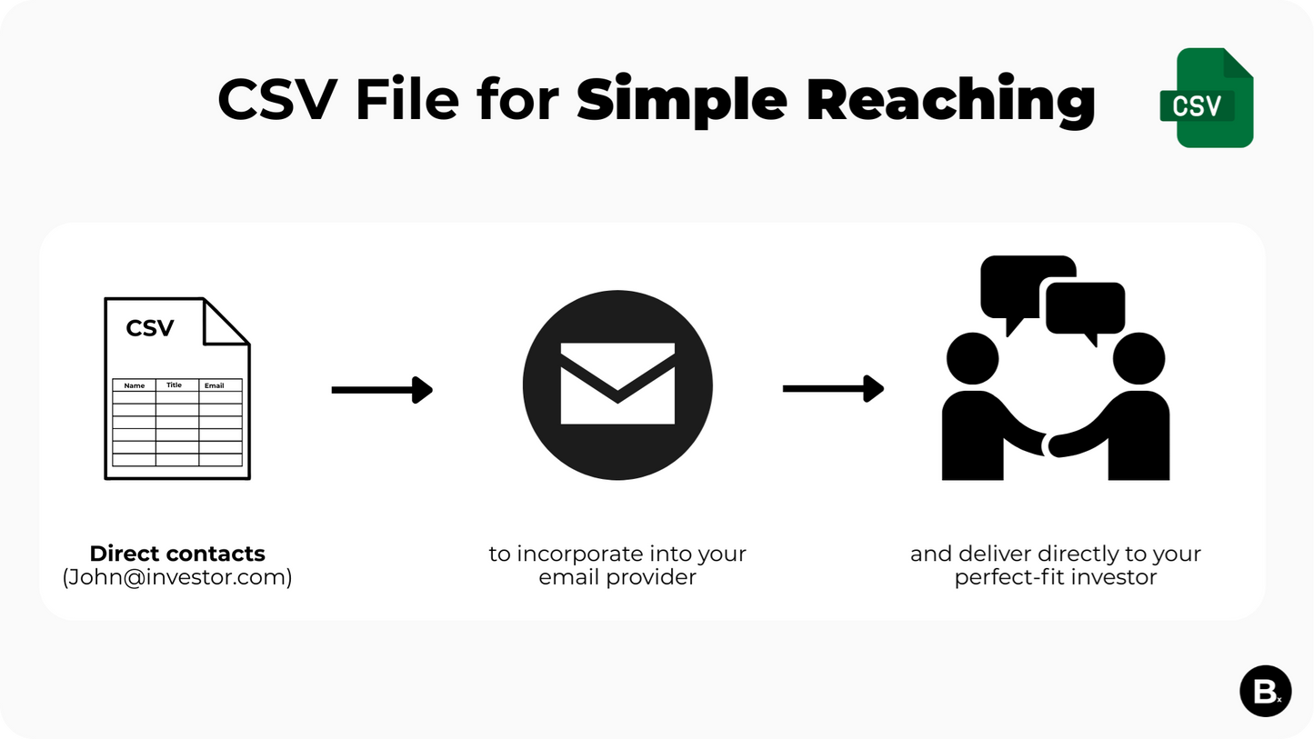2025 US Biotech Investors - Therapeutics List