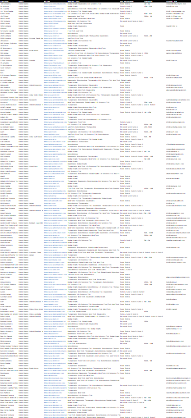 2026 US Therapeutics VC Database